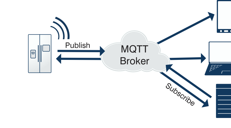 ../_images/mqtt-fidge.png