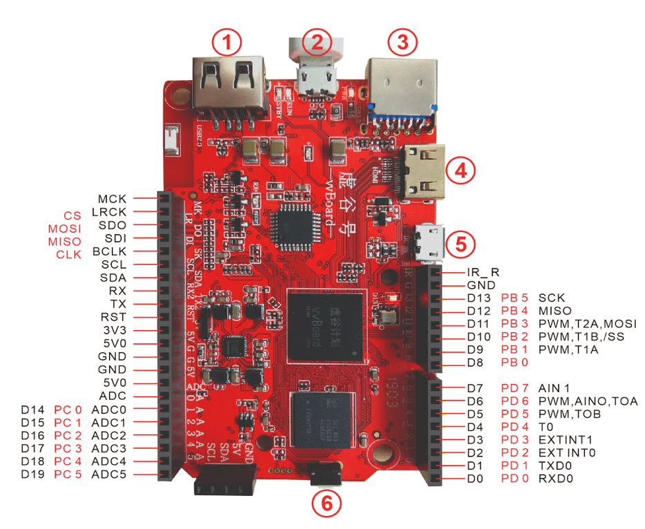 ../_images/gpio.png